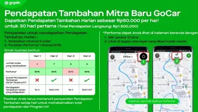 Pendapatan Tambahan Mitra Baru Gocar